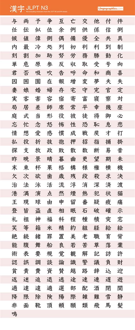 passtop n3|JLPT N3 Kanji List – JLPTsensei.com.